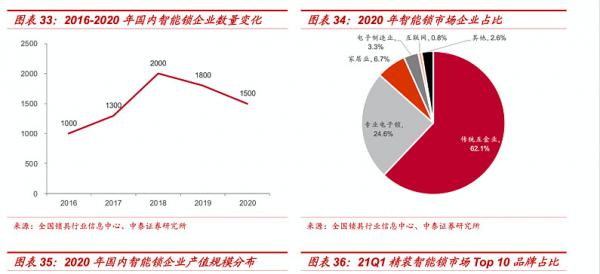 目標三年三倍的王力安防，會不會是下一個東方雨虹？