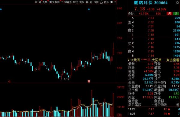 碳中和下,環保行業迎新機遇!16家績優低估值的環保概念股出爐 碳中和下,環保行業迎新機遇!16家績優低估值的環保概念股出爐