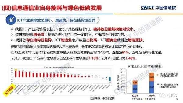 報告 | 中國信通院《數字碳中和白皮書》