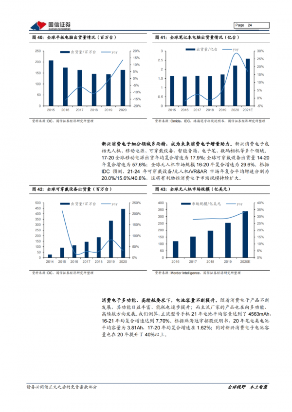 「產業報告」新能源車三電產業：關注電池新技術發展