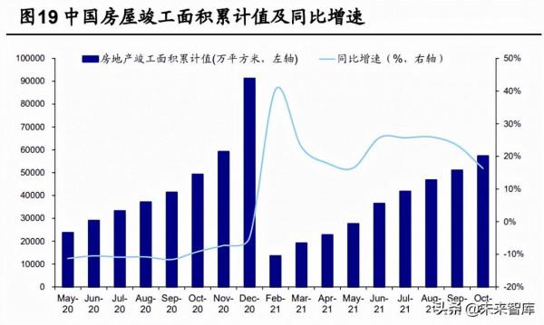 有色金屬銅行業分析：需求展望，新能源、新基建與新增量