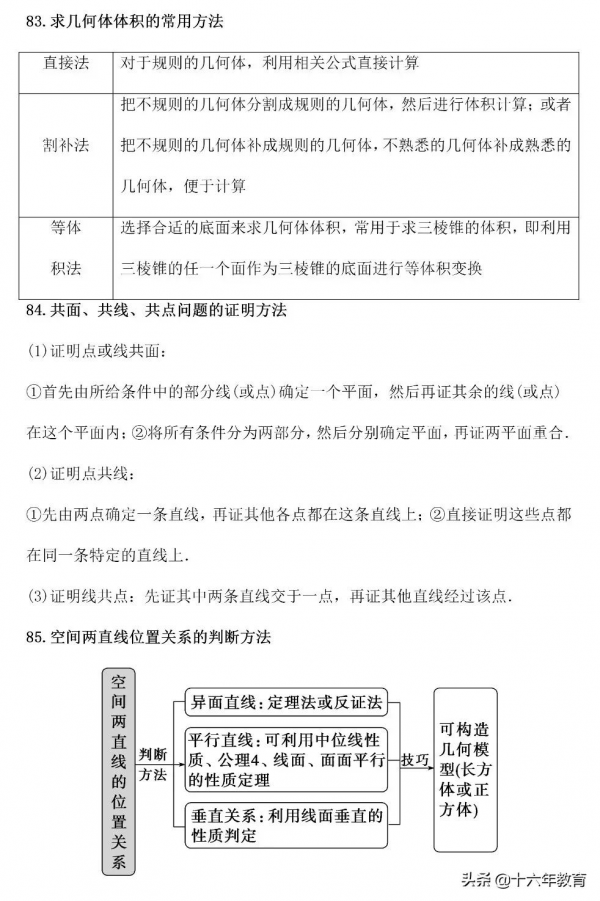 高中數學考試得高分務必掌握的一百多個解題套路（建議收藏）