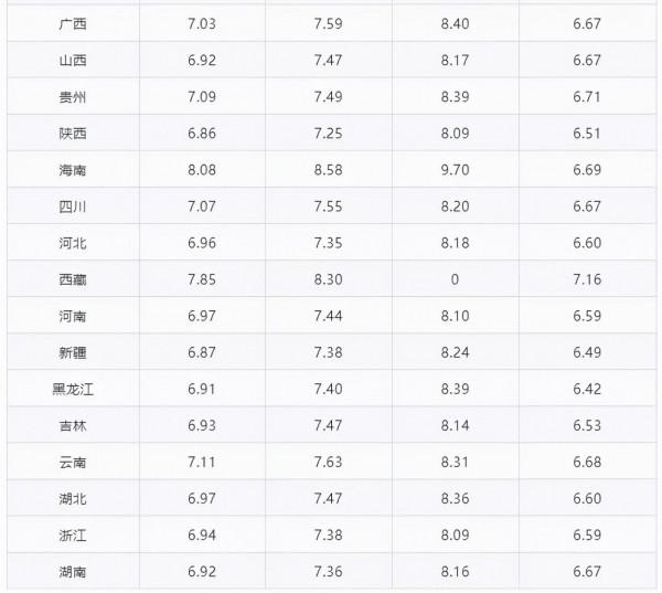 今日油價調整資訊:9月18日調整全國92、95汽油價格最新售價表 今日油價調整資訊:9月18日調整全國92、95汽油價格最新售價表