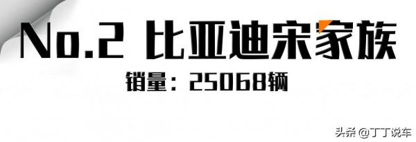 11月SUV銷量排行榜！銷冠還是哈弗H6，比亞迪宋超越長安CS75