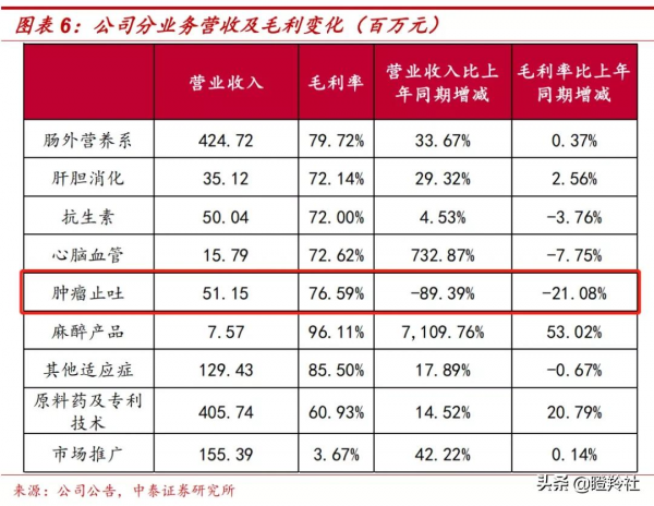 朱少醒眼光毒辣!持續加倉被低估的小恆瑞,醫保談判後將迎來爆發 朱少醒眼光毒辣!持續加倉被低估的小恆瑞,醫保談判後將迎來爆發