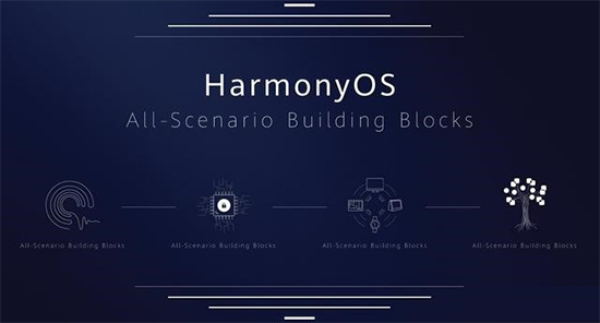 車載OS市場風口已現 自主可控是關鍵 車載OS市場風口已現 自主可控是關鍵