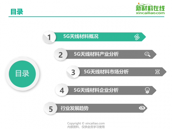 2021年5G天線材料行業研究報告