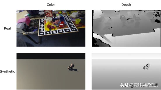 Unity AI 2021實習生透過計算機視覺看未來