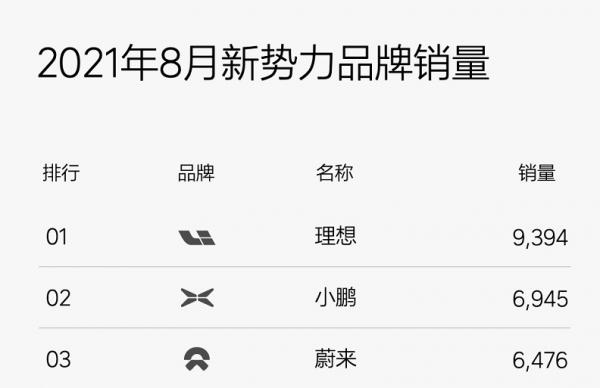 這才是豪車該有的樣子？理想ONE賣X1的價格，銷量反而卻更高