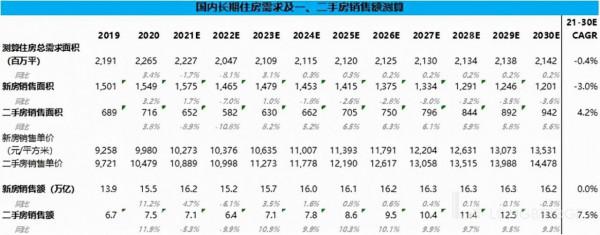 樓市回暖？入手貝殼？先再等等