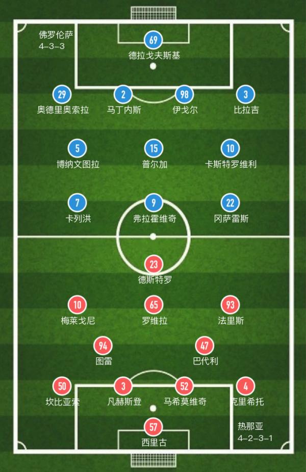 「意甲」克里希託破門難救主,熱那亞主場1-2惜敗佛羅倫薩 「意甲」克里希託破門難救主,熱那亞主場1-2惜敗佛羅倫薩