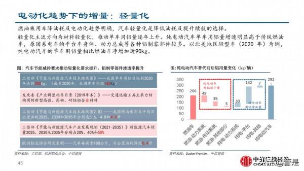 汽車零部件行業深度研究：成長路徑與投研框架