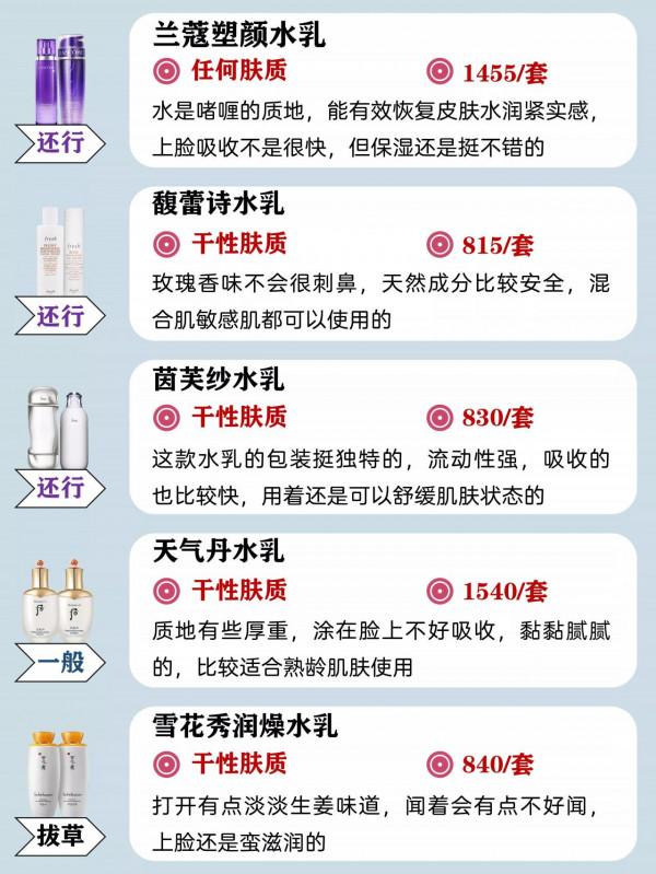 面板不好就快拯救面板吧