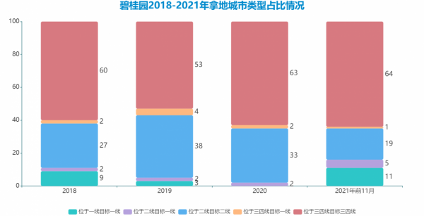 冬天法則 | 碧桂園 最大與最好
