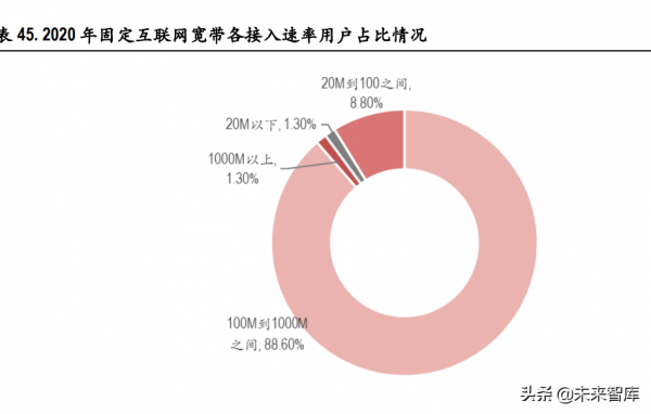 電信運營商行業研究：高質量發展期開啟，有望迎價值重估
