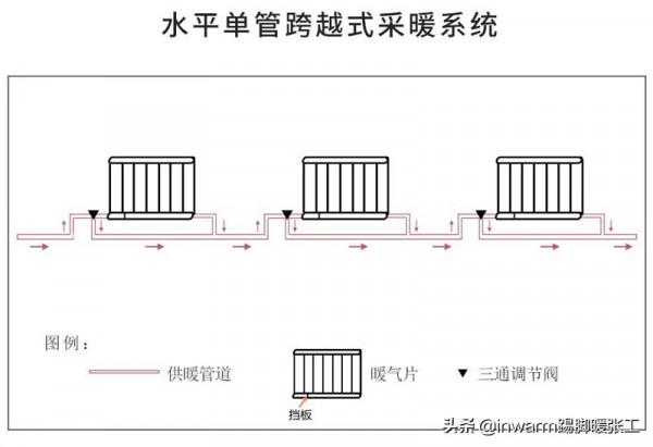 家用採暖系統有幾種設計方案，分別有什麼優缺點，用什麼材料安全