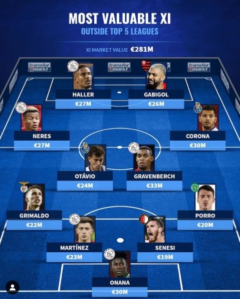 德轉列非五大聯賽最貴陣：阿萊、奧納納領銜阿賈克斯5將