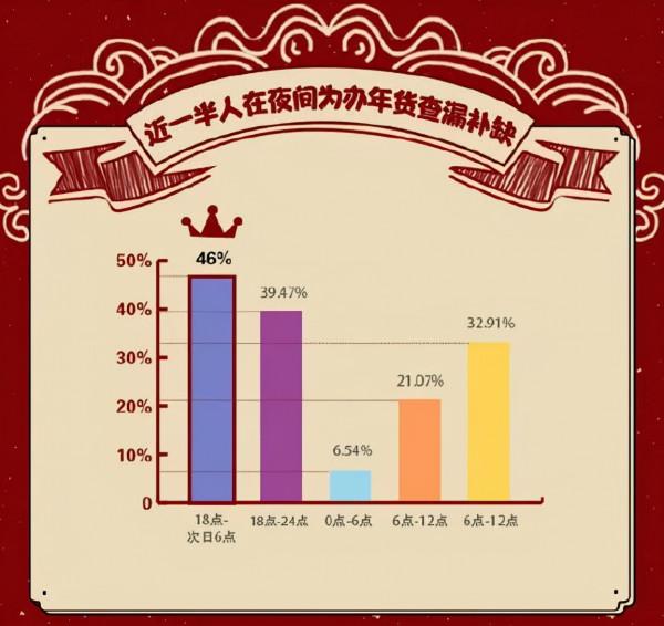 臘八開鑼！各大電商平臺扎堆百億補貼，決戰年貨節