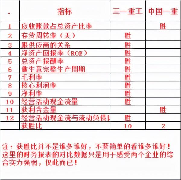三一重工VS中國一重~來看看財報就知道誰更強了