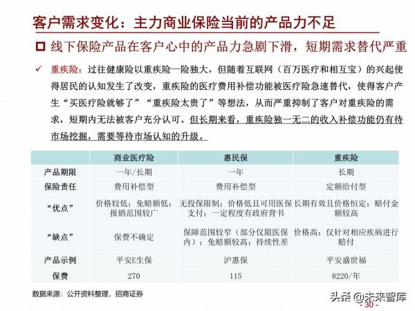 保險行業2022年度策略報告：鳳凰涅槃，浴火重生