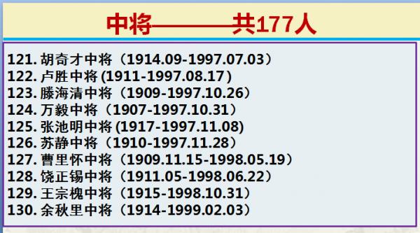 向英雄們致敬:1955年授銜,十大元帥,十大將軍,57位上將等 向英雄們致敬:1955年授銜,十大元帥,十大將軍,57位上將等