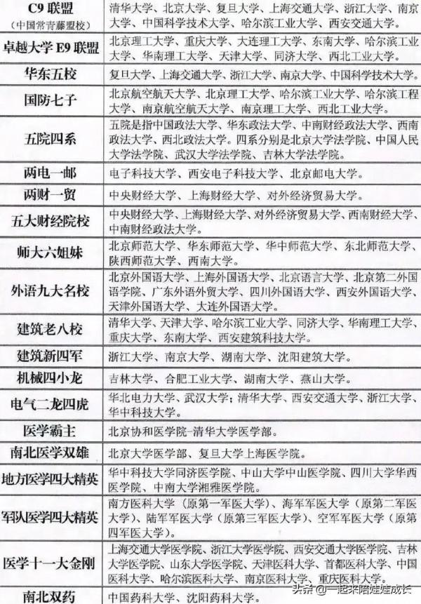 替孩子收藏！這些特色無論考研考公，還是就業，前景都相當不錯