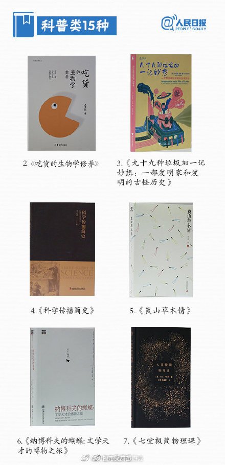 國家圖書館精選54本推薦書單 國家圖書館精選54本推薦書單