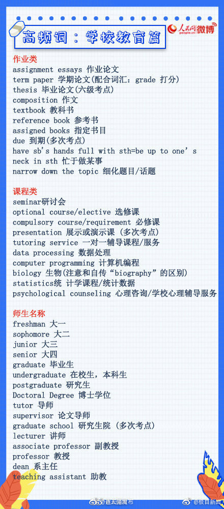 轉需!四六級高頻詞彙清單 轉需!四六級高頻詞彙清單