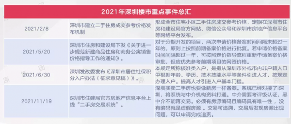 買房要找對戰略建倉期