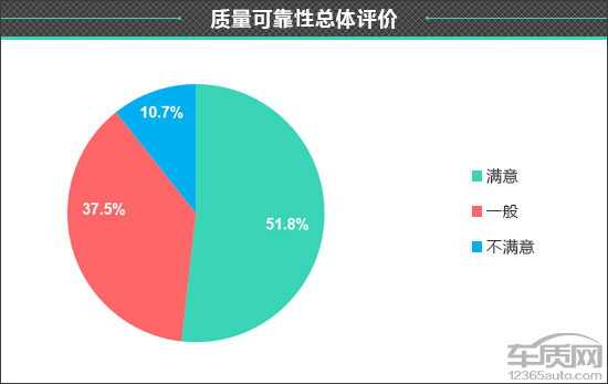 百名車主評新車：2020款別克君越