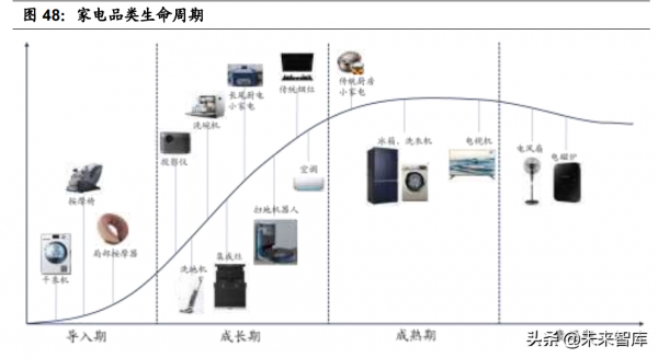 家電行業2022年投資策略：抓住成長機會，佈局盈利反彈