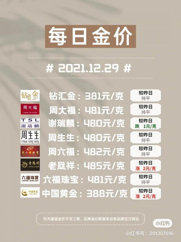 2021.12.27 28 29日金價播報