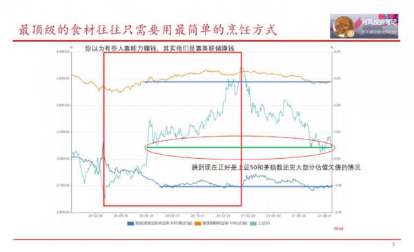 股市還會上漲，黃金將要上漲