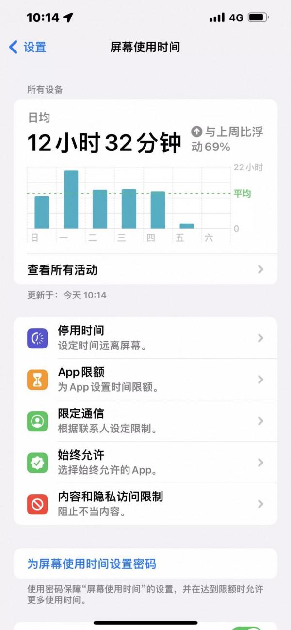 蘋果13pm的電池是真頂，比以前的蘋果強了太多