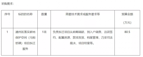 涉拆遷！通州這個鎮又有大動作，或將迎來鉅變