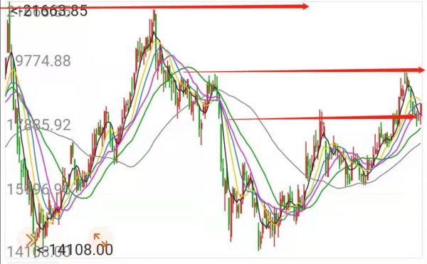 12.23基金操作：砸出坑了，繼續加碼