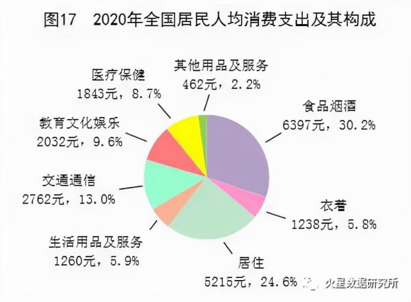 擴大內需提振消費應增加勞動者收入、保障基本民生、堅持住房不炒 擴大內需提振消費應增加勞動者收入、保障基本民生、堅持住房不炒