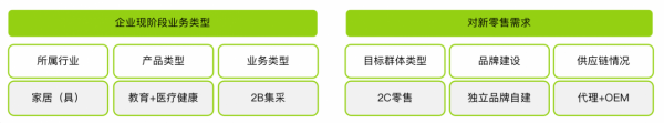 新零售-如何搭建傳統行業的新零售策略？