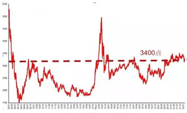 數字經濟主要分四個方向