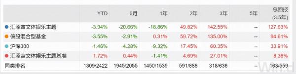 10大帥哥基金經理大盤點：顏值爆表，“研值”抗打