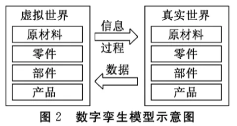離散製造業產品全生命週期管理PLM應用研究