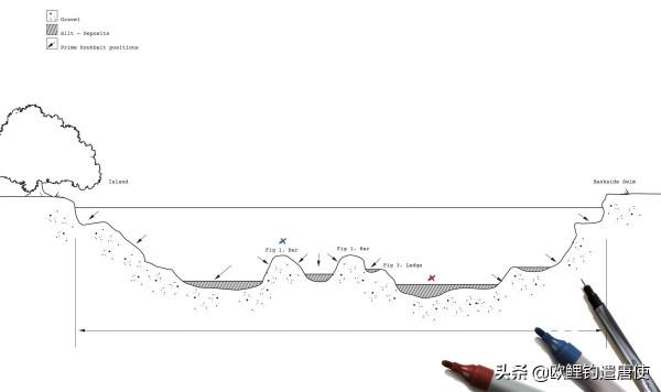 釣魚的窩子,是選淤泥底好,還是礫石底好? 釣魚的窩子,是選淤泥底好,還是礫石底好?