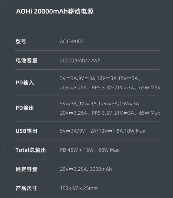 聊一款支援雙向65W快充的移動電源：AOHi 充電寶評測分享