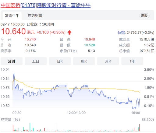 山東千億女首富誕生記：亡夫號稱&OpenCurlyDoubleQuote;亞洲棉王&rdquo;，身家一年暴增近400億