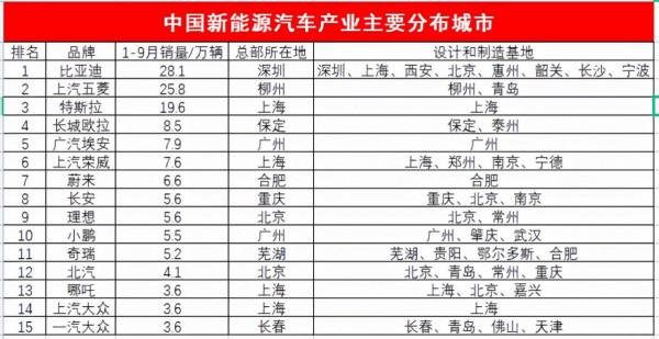 十年磨一劍,先進製造名城:合肥、蘇州、無錫、天津、武漢亮眼 十年磨一劍,先進製造名城:合肥、蘇州、無錫、天津、武漢亮眼