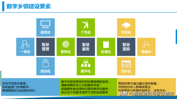 鄉村振興-數字鄉鎮綜合解決方案