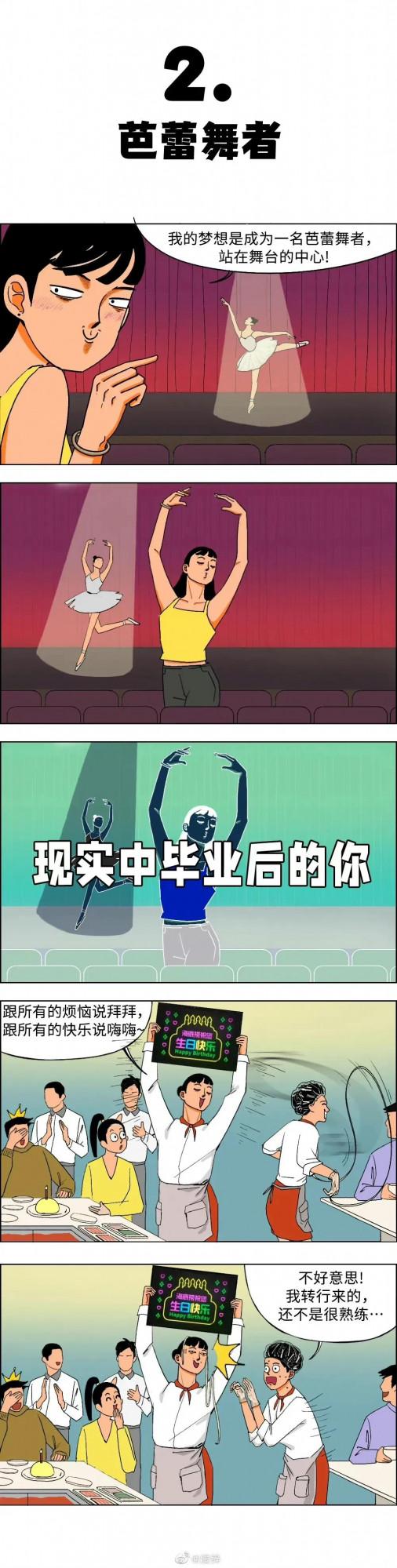 漫畫：畢業後找什麼工作能月入2w