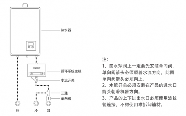 最全的燃氣熱水器三根管子接法介紹，請收藏儲存