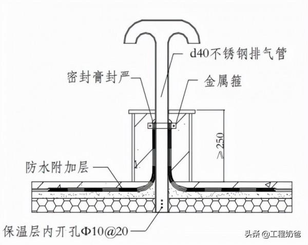 建築工程防滲漏處理措施-屋面防水工程 建築工程防滲漏處理措施-屋面防水工程