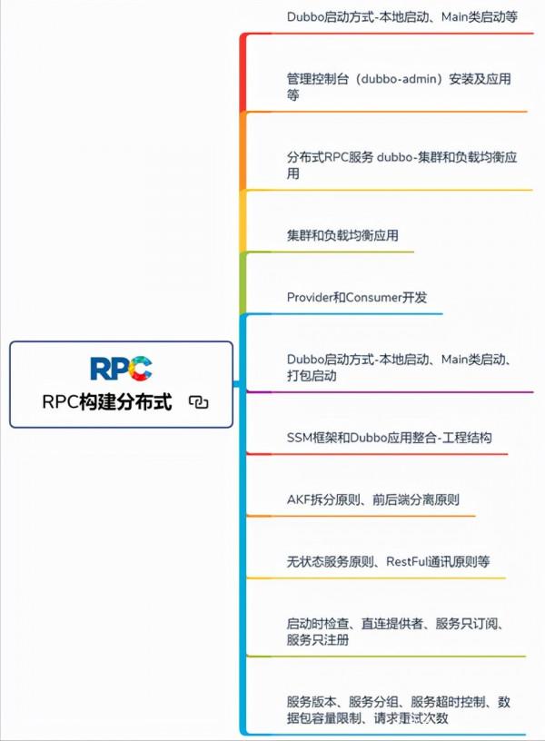 GitHub標星71.3K!阿里大佬整理的這份「架構師成長筆記」太火了 GitHub標星71.3K!阿里大佬整理的這份「架構師成長筆記」太火了